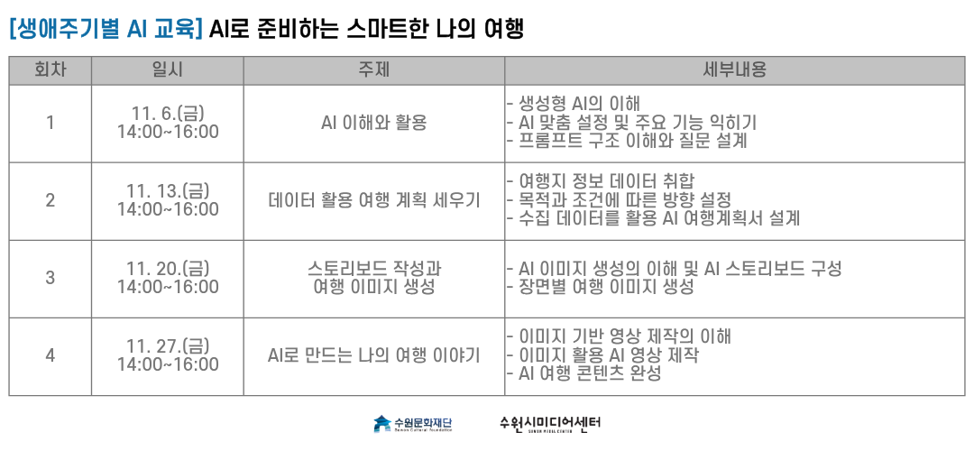 커리큘럼